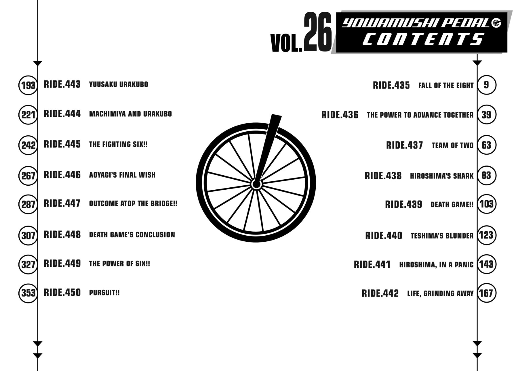 Yowamushi Pedal Chapter 435 page 6 - 