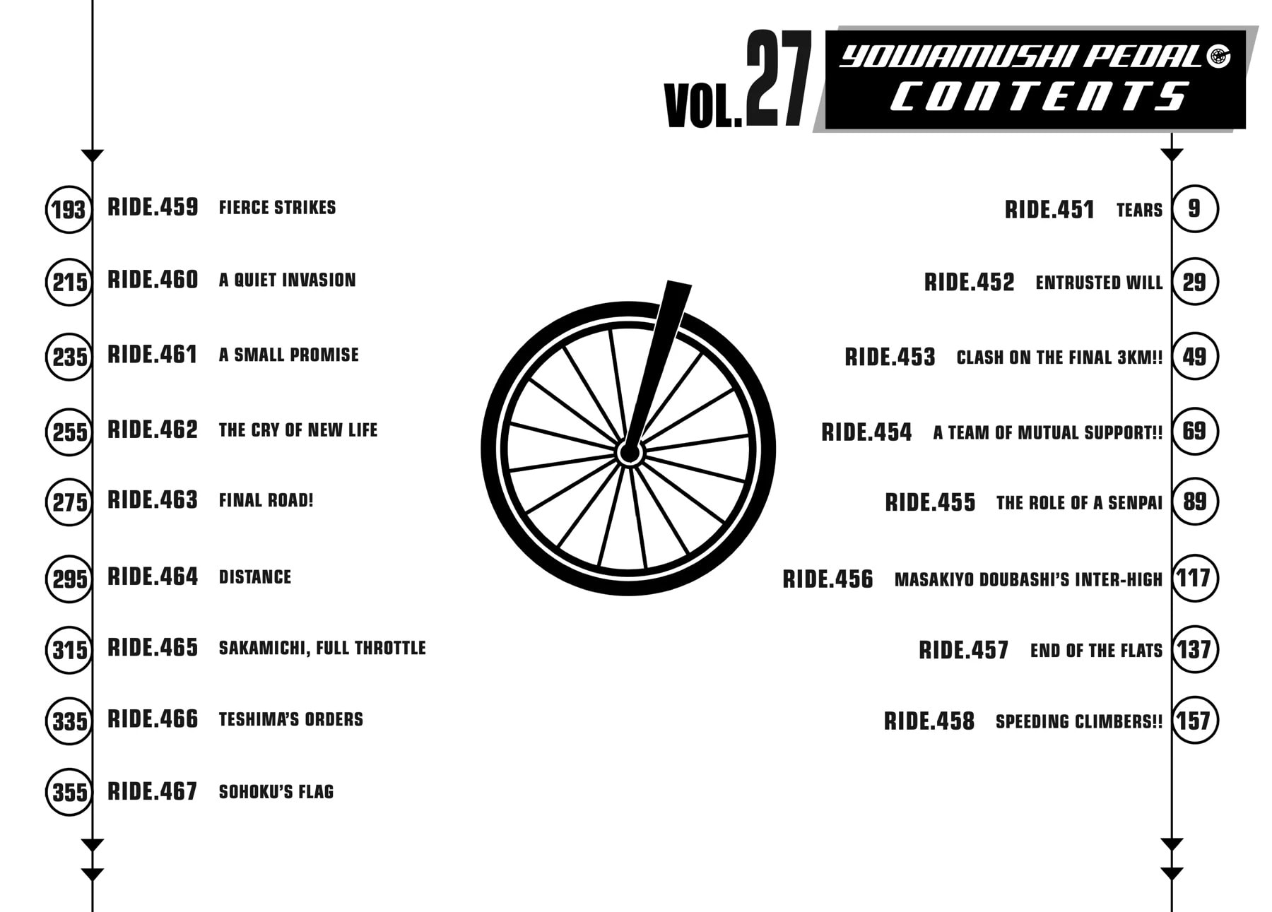 Yowamushi Pedal Chapter 451 page 7 - 