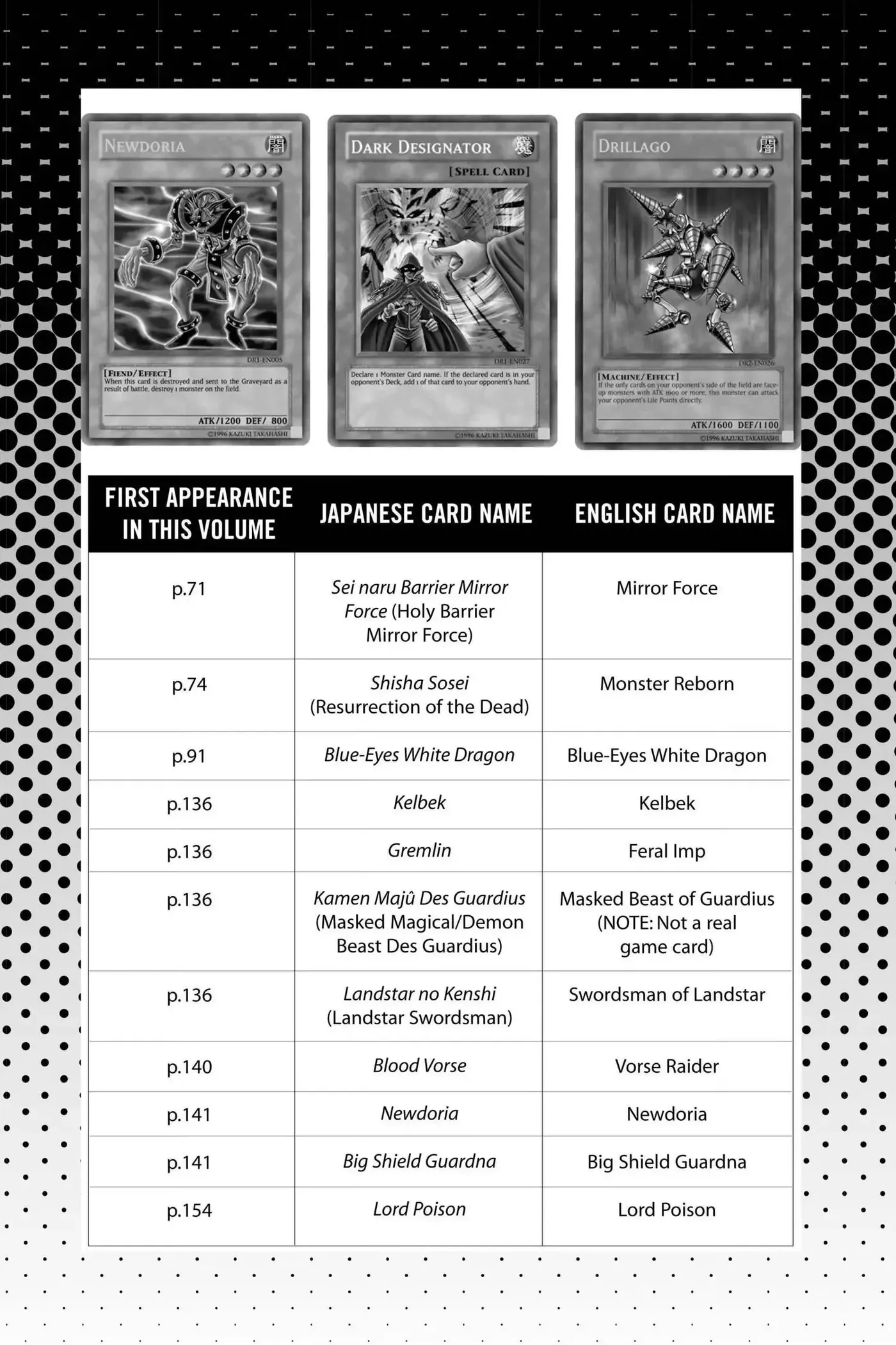 Yu-Gi-Oh! Chapter 241 page 20 - 