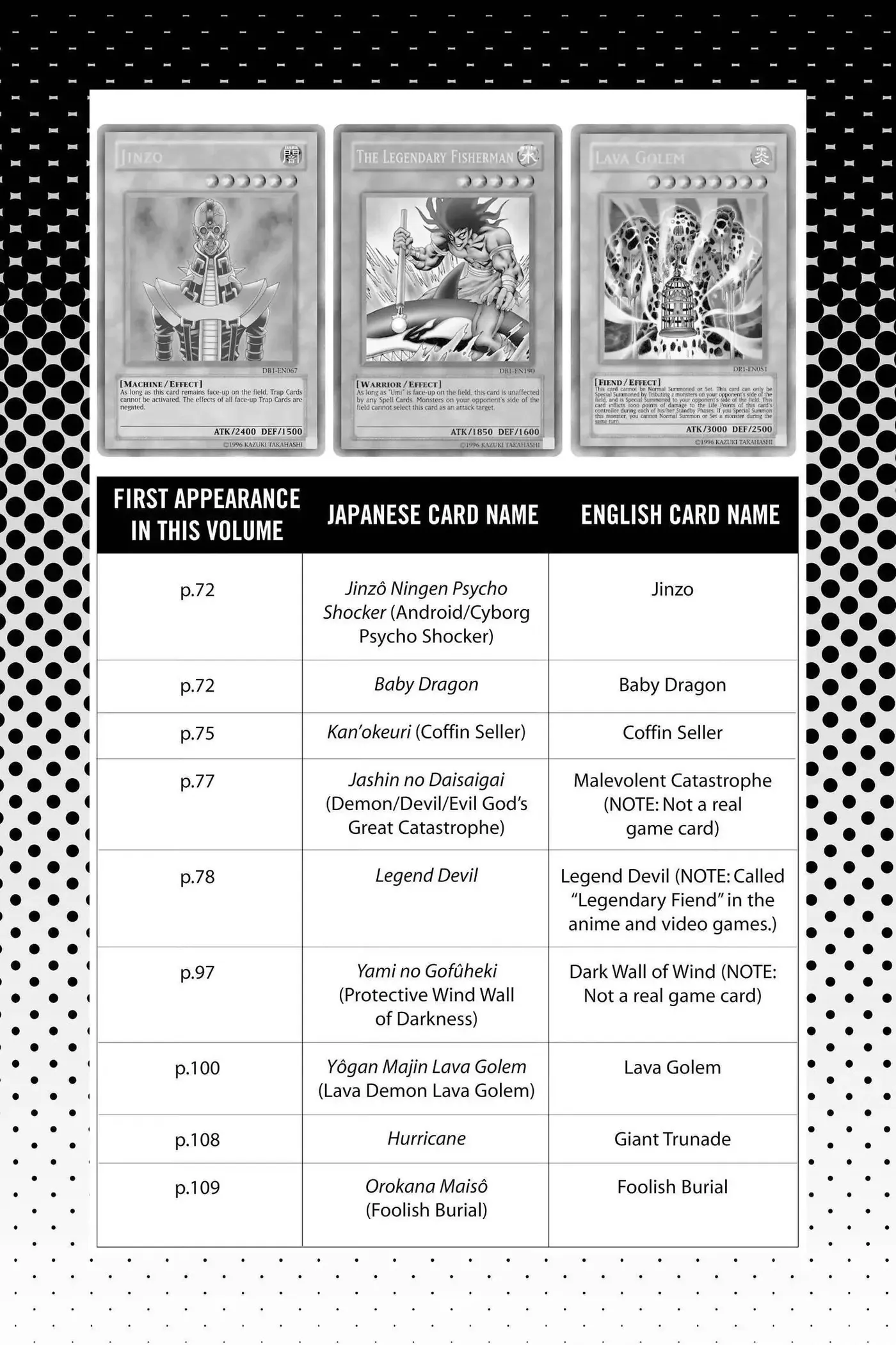 Yu-Gi-Oh! Chapter 250 page 20 - 