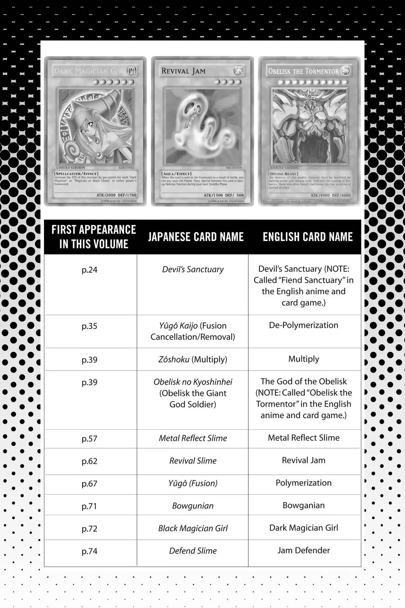 Yu-Gi-Oh! Chapter 278 page 20 - 