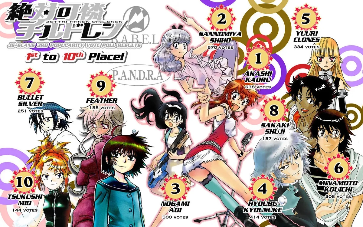 Zettai Karen Children Chapter 304.1 page 1 - 