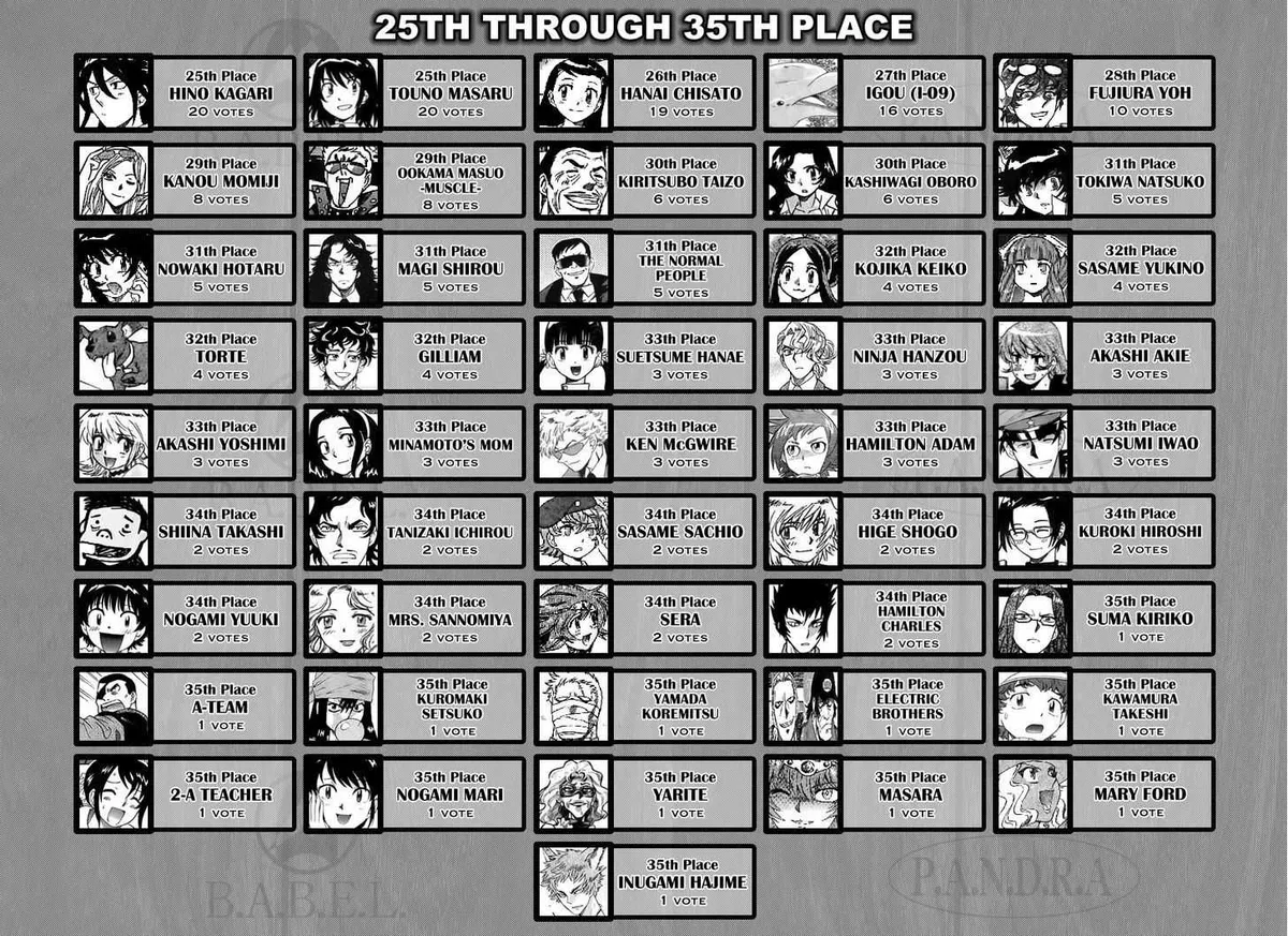 Zettai Karen Children Chapter 304.1 page 3 - 